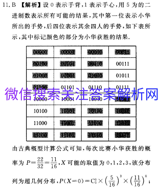 2021ˮϢȫģͼƬ