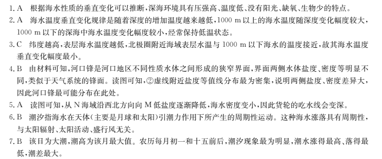 2022卷臨天下全國100所名校單元測試 英語 第十九單元 英語8 Unit 24 + Revision答案-第2張圖片-全國100所名校答案網(wǎng)