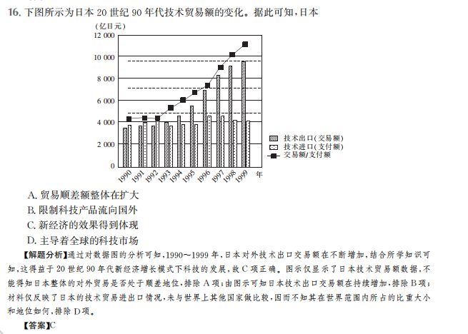 2022屆全國100所名校高考模擬金典卷化學三Y答案-第2張圖片-全國100所名校答案網(wǎng)