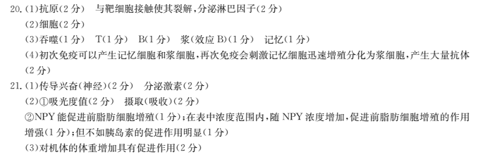 2022屆高三卷臨天下 全國100所名校單元測試示范卷 22·G3DY·數(shù)學(xué)-必考(理科)-N 理數(shù)(二十一)21答案-第2張圖片-全國100所名校答案網(wǎng)