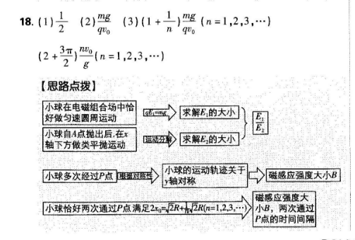 2021-2022 英语周报 九年级 新目标YZX 4答案