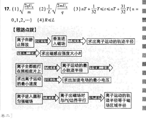 英语周报 2018-2022 七年级 新课程 3答案