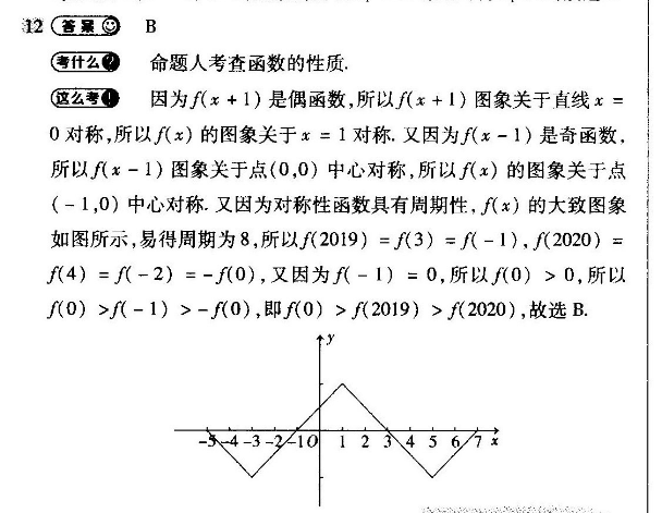 2021-2022 英语周报 高二 课标 2zjz答案