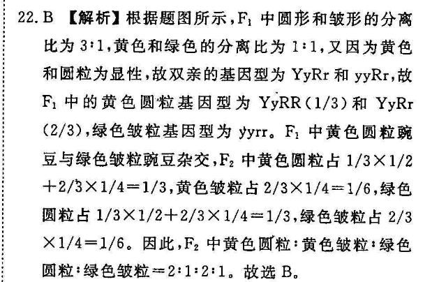 2021-2022英语周报 八年级下syx答案