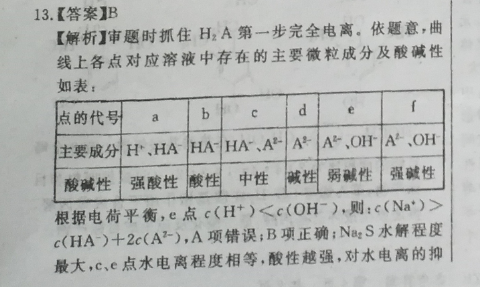 2022英语周报高二第8期答案