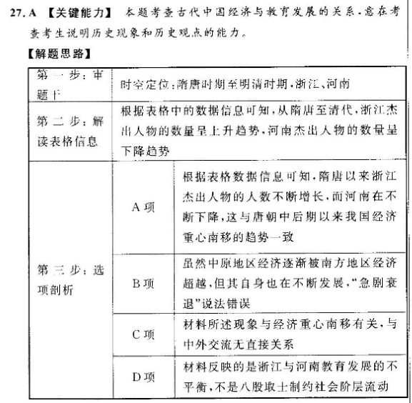 英语周报高二2022第4期答案