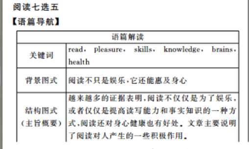 2021-2022英语周报58期答案