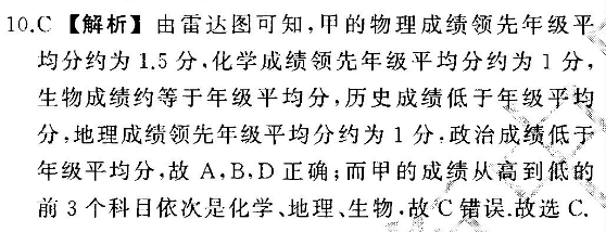 英语周报高二课标2019202250期答案