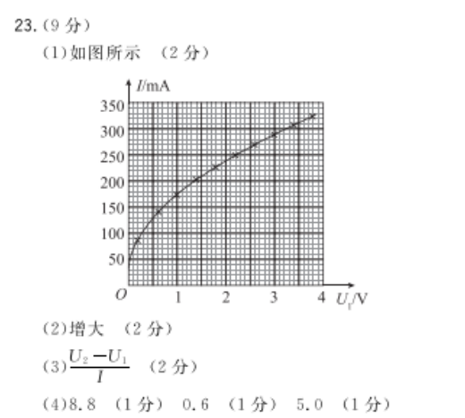 2022 英语周报 高考 XN 15答案