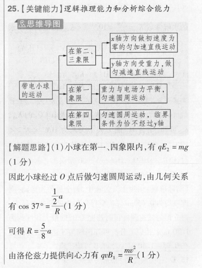 電小球在第一「重力與電場力平衡的運動象限「勻速圓周運動在第四勻速