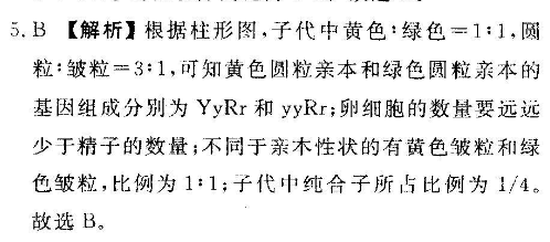 濼2022ȫѧҵϼ(ϸ߿)ӢͼƬ