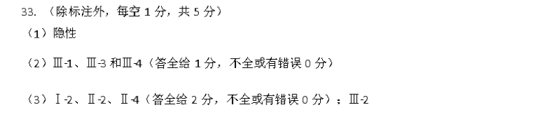 2022 ˮʦ Ϣ ¸߿  ()4ͼƬ