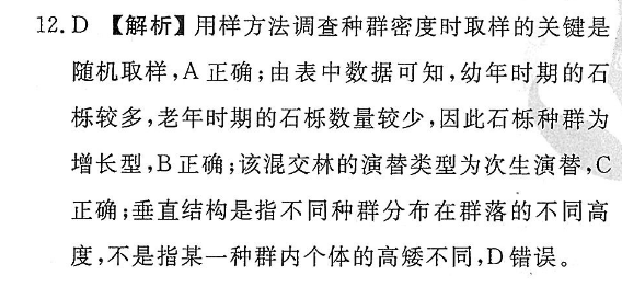 2020—2022九年级上册英语周报答案