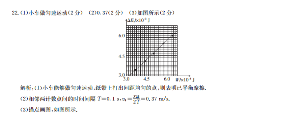 2022-2022 英语周报 八年级 W4答案
