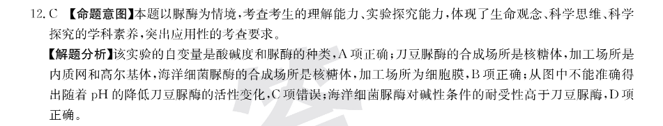 2022и꼶ѧ()ͼƬ