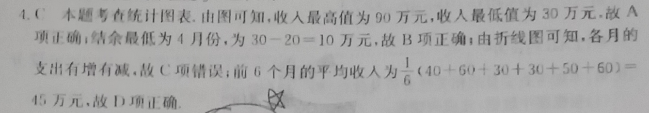 ʡ2022бҵ5½ѧĿѧͼƬ