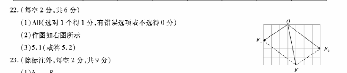 2022갲пģϢ()6ͼƬ