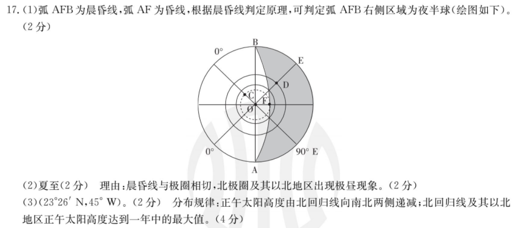 2023年全国100所名校高三AB测试示范卷 23·G3AB(新高考)·地理-R-必考-QG 地理(十)10答案图片
