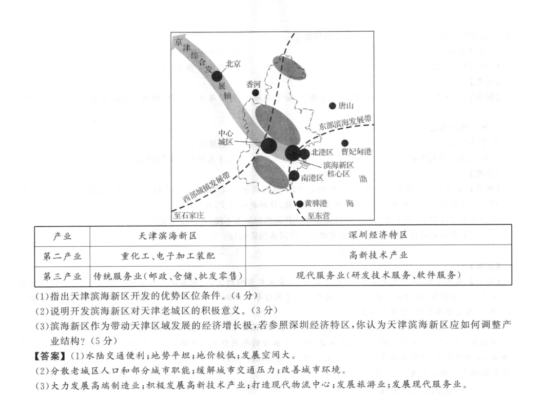 (东北师大附中长春十一高中吉林一中四平一中松原实验中学)2023届高三联合模拟考试政治答案图片