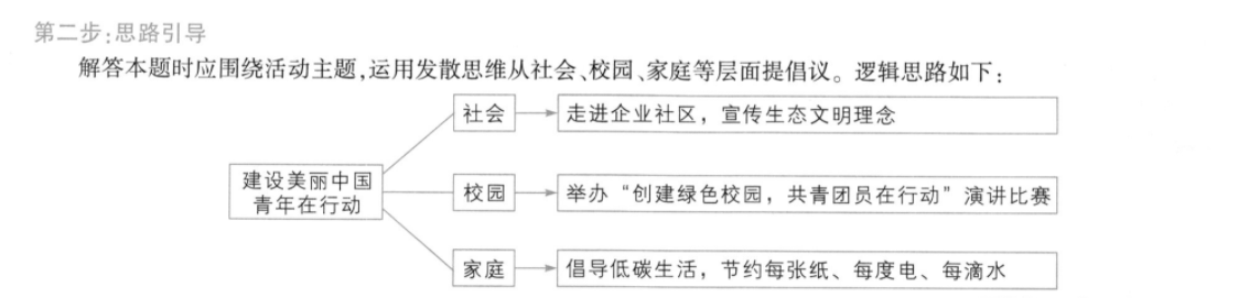 “天一大联考·齐鲁名校联盟”2022-2023学年高三年级联考政治试题答案图片